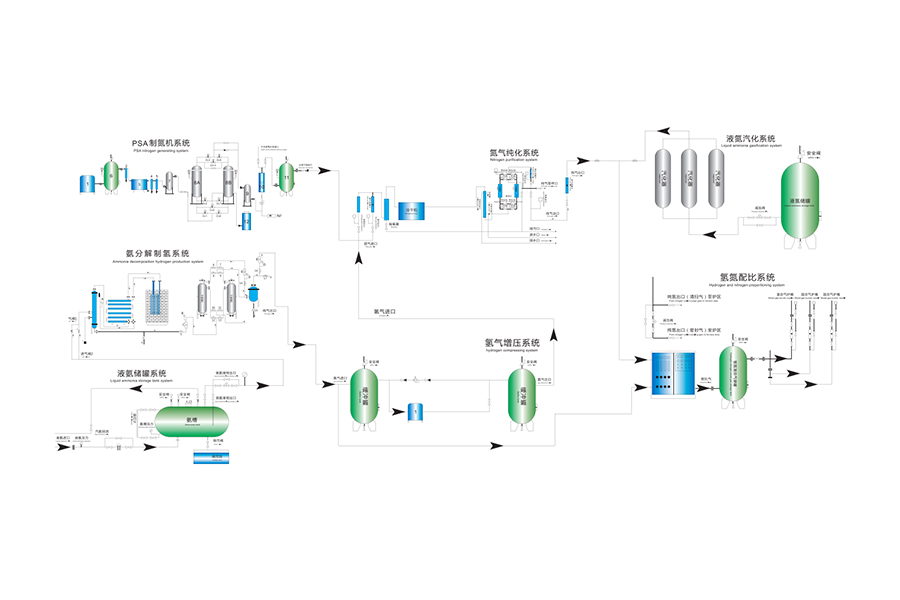 Rozwiązania produkcyjne na miejscu z separacją powietrza